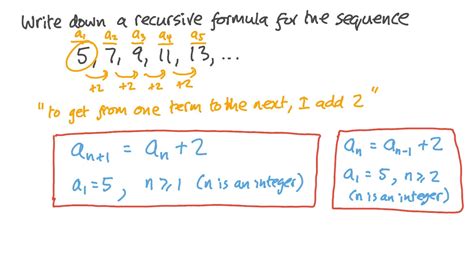 Afbeeldingsresultaten voor Recursive Rule for Arithmetic Sequence