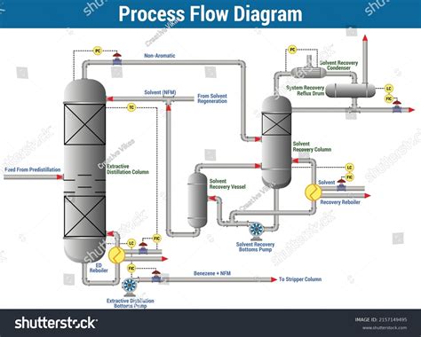 Image result for Vector Process Flow Diagram