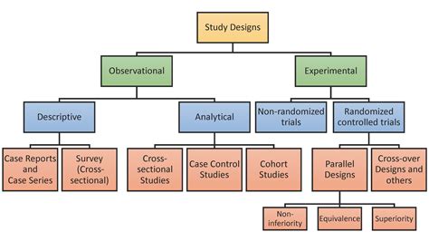Image result for Sample Size Calculation Formula for RCT