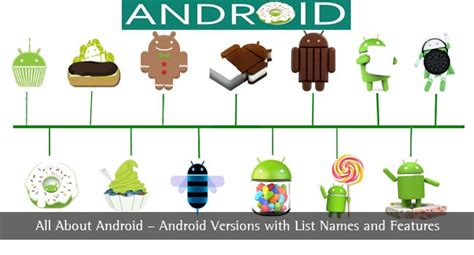 Image result for Versions of Android Table