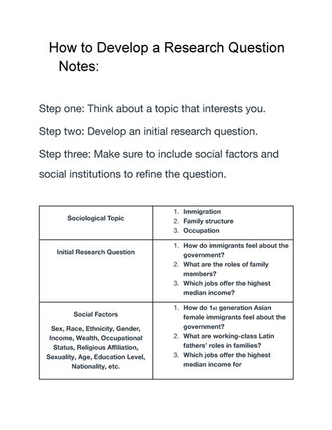 Image result for How to Develop a Research Question.edu