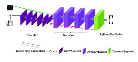 Afbeeldingsresultaten voor Encoder/Decoder Illustration