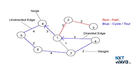 Image result for Graph Non Linear Structure