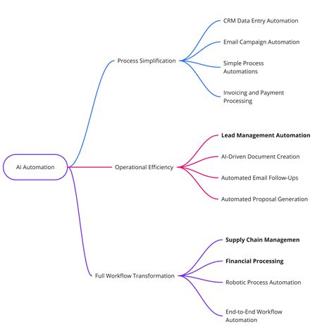 Image result for Automation Tool Architecture with Java Ai