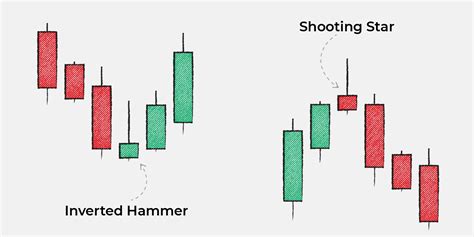 Main Candlestick Patterns に対する画像結果