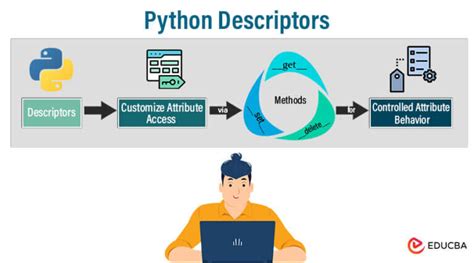 Afbeeldingsresultaten voor Why Use Python