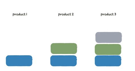 Toradh íomhá ar How to Modular Development