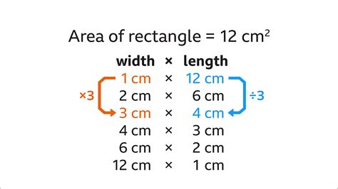 Toradh íomhá ar Indirect Proportion Table