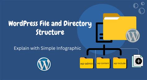 Image result for WordPress Folder Structure