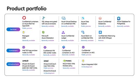 Azure Confidential Computing に対する画像結果