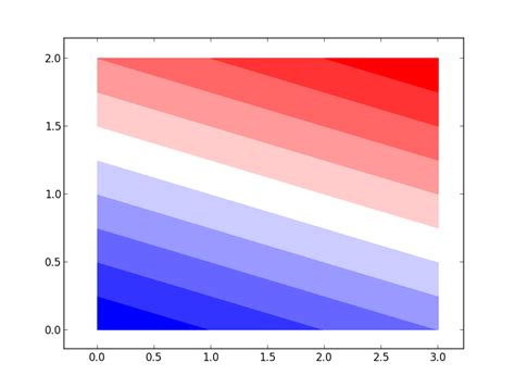 Image result for Colormap Python for White