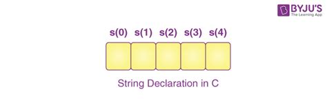 Toradh íomhá ar String Declaration