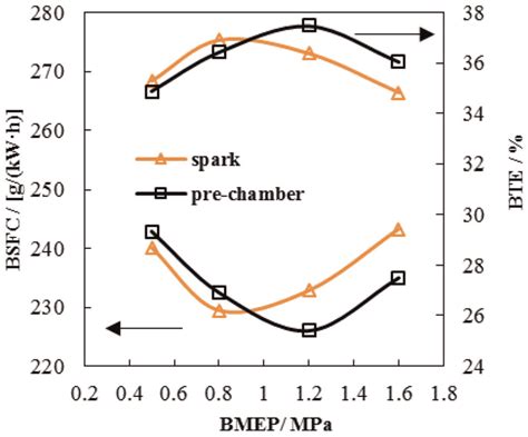 Toradh íomhá ar Pre Chainber Ignition
