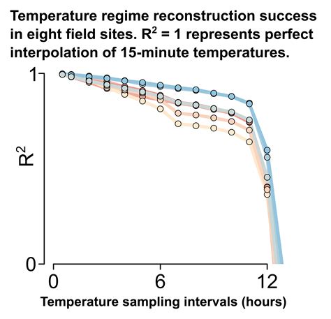 Image result for High Temperature Heat Wave Generation Algorithm