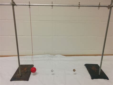 Image result for Pendulum Activity