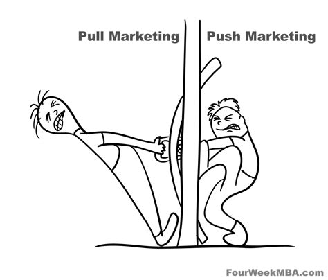 Push vs Pull Webhook に対する画像結果