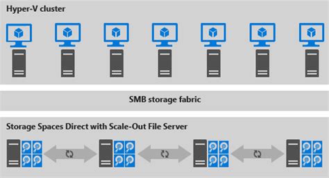 Image result for Hyper-V Server Icon