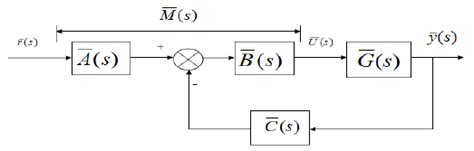 Image result for Continuous Time Control System