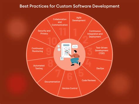 Image result for Developing Software for a Client