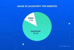 Image result for JavaScript Testing Frameworks