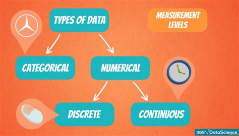 Image result for Measurement Types Statistics