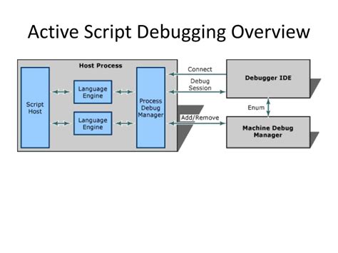 Image result for Visual Basic Script Debugging