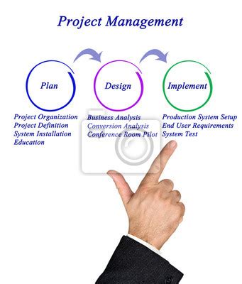 Fun Project Management Posters ਲਈ ਪ੍ਰਤੀਬਿੰਬ ਨਤੀਜਾ