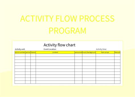 Afbeeldingsresultaten voor Program Flow with Pic