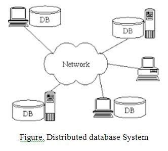 Distributed Database Management System Design に対する画像結果