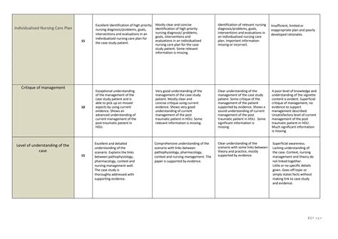 Color Coding Nursing Notes Rubric に対する画像結果