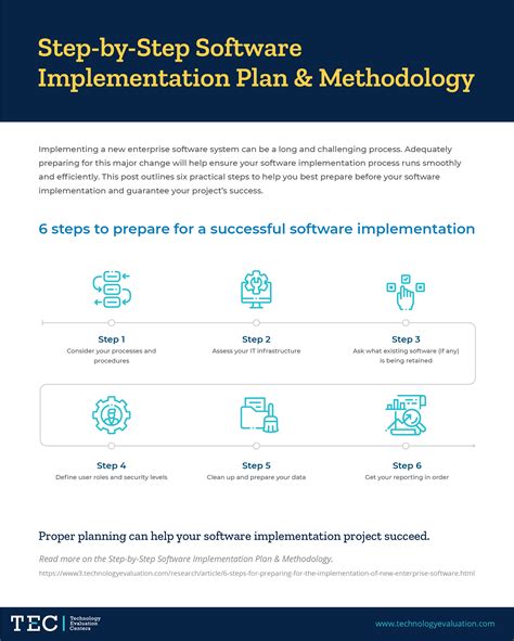Software Implementation Plan Checklist に対する画像結果