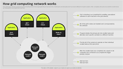 Image result for How Grid Computing Works