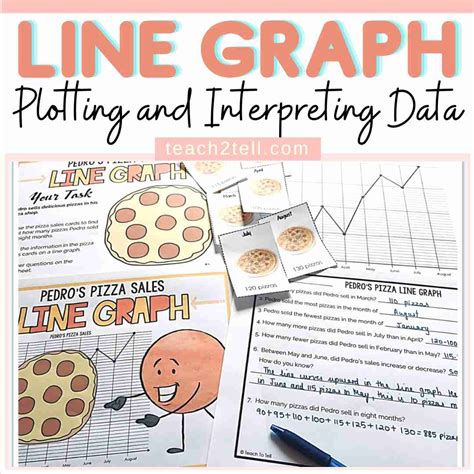 Line Graph Activities に対する画像結果