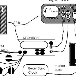 Image result for BPM 4 Button X Position
