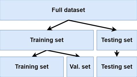 Image result for Train Test Machine Learning