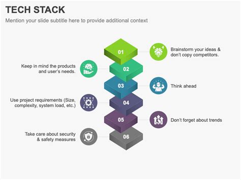 Toradh íomhá ar Technology Stack Google