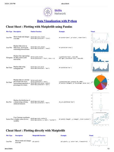 Matplotlib Cheat Sheet に対する画像結果