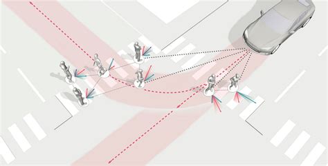 Image result for Model Predictive Control with plc