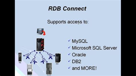 Image result for Remote Data Access