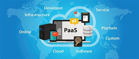 Image result for Good Example of Platform as a Service