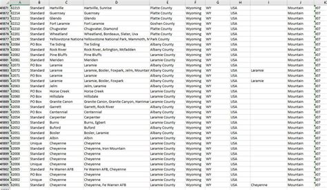 Image result for US Post Code