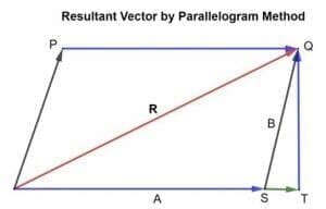 Image result for Resultant Vector Example