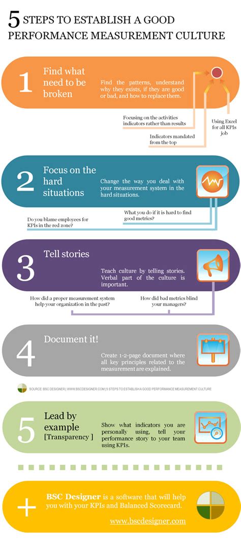 Image result for Measuring Behavior in Performance Management