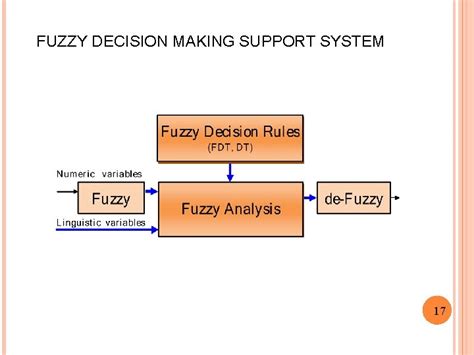 Image result for Fuzzy Decision Tree Flow Chart