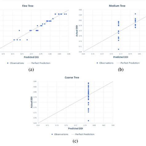 Image result for Flow Chart of Machine Learning Structure