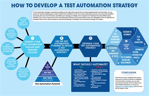 Test Automation Strategy に対する画像結果