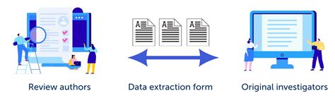 Image result for Data Extraction Systematic Review