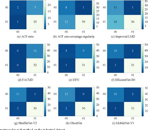 Image result for Process Control Detecting Oscillations