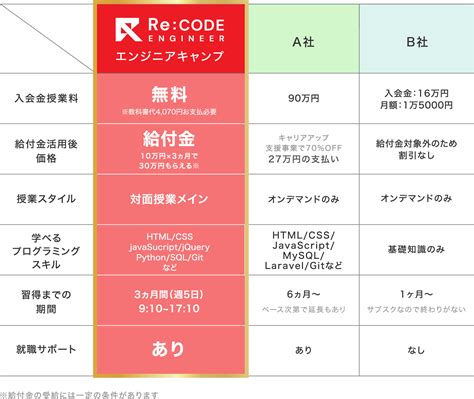 Developer Course Fee に対する画像結果