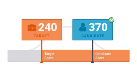 Image result for Target Assessment Test